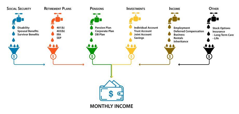 Rev2_Retirement Income Sources-01.jpg